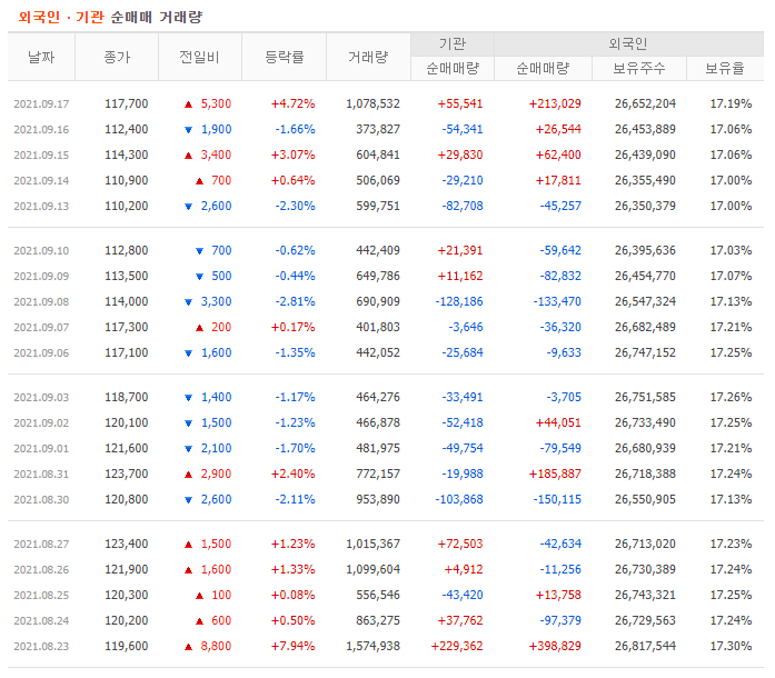 셀트리온헬스케어 거래현황