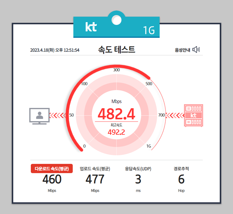 KT 속도 문제 해결 후