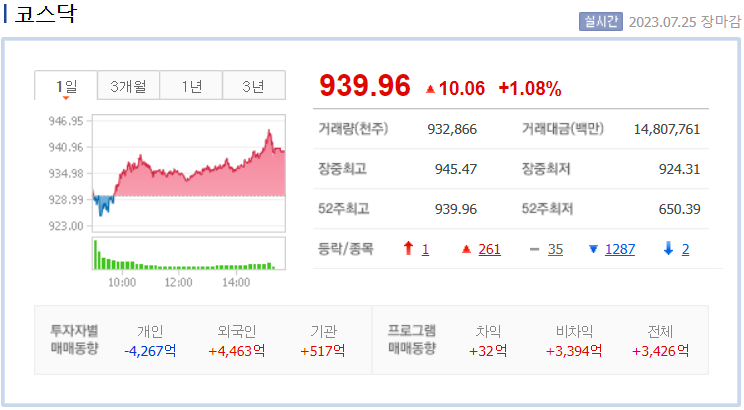 코스닥