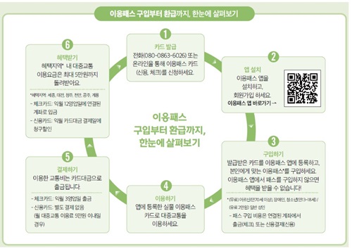 이응패스란 무엇인가요?