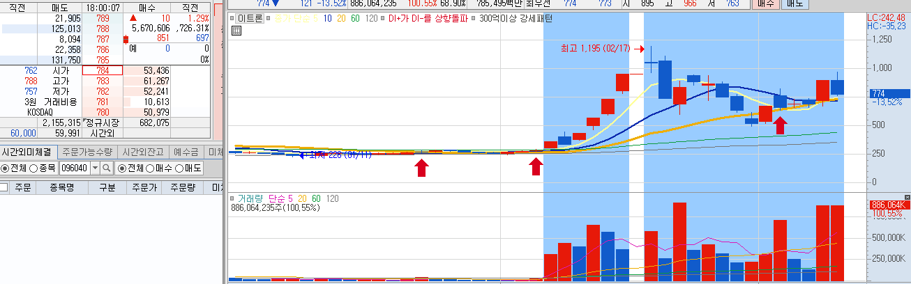  3.9 이트론 / 이아이디 주가전망