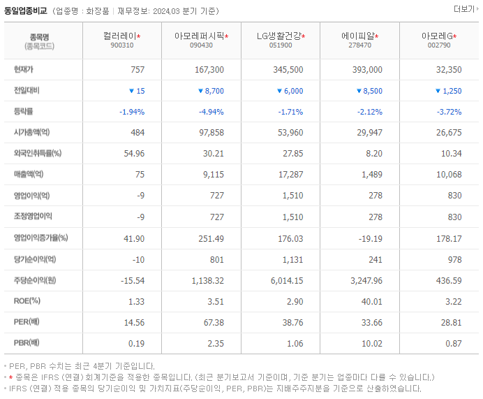 컬러레이_동종업비교자료