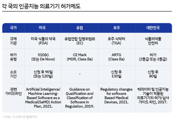 출처; 키움투자자산운용