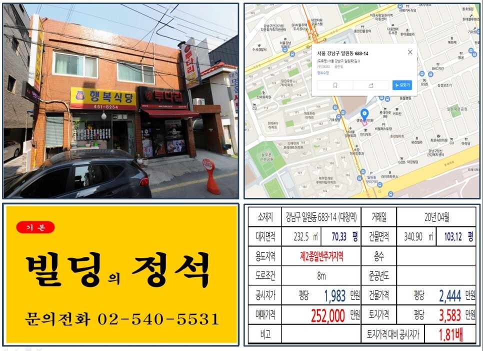  [강남구 일원동 먹자상권 20억 꼬마빌딩 신축부지 실거래가 조회] 일원동 683-14 (대청역) 25억 2,000만 원, 평당 3,583만 원 매매되었습니다.