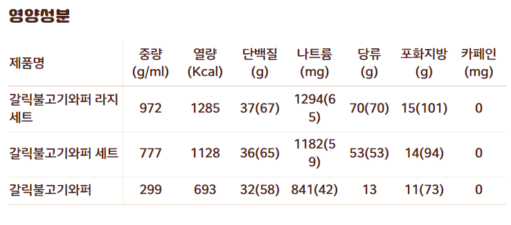 갈릭불고기와퍼 영양성분