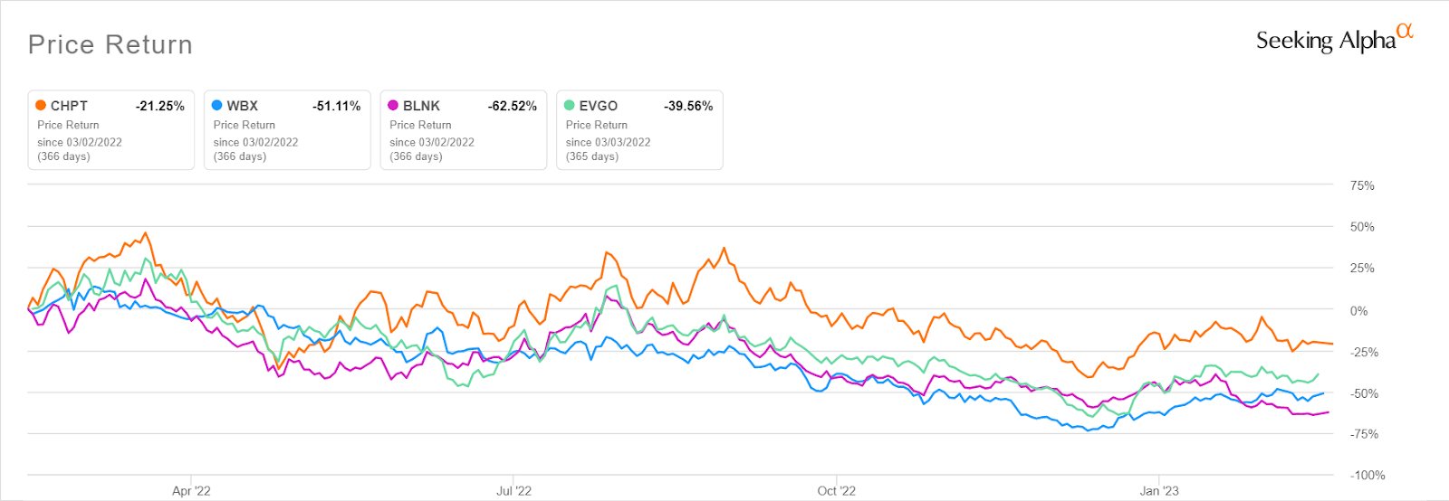 전기차 충전소 기업들의 어닝이 경쟁 2
