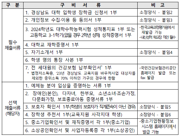 제출서류