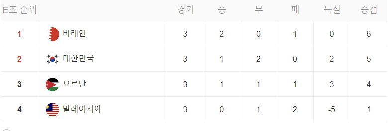 카타르 아시안컵 16강