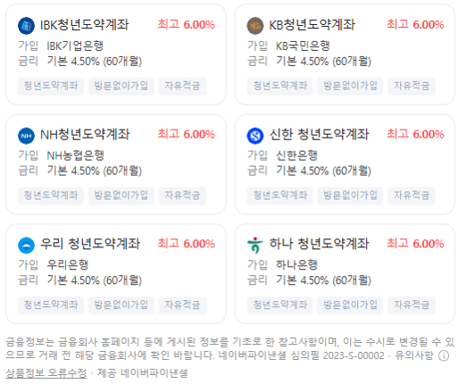 청년도약계좌 금리