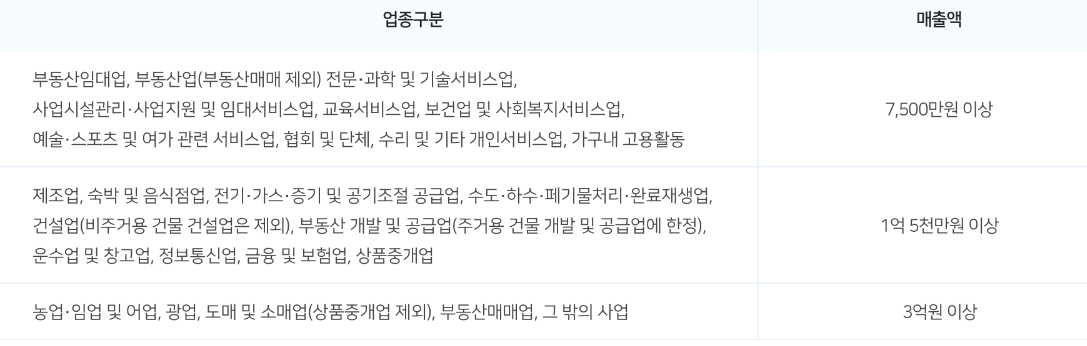  2023 사업용계좌 등록 방법 기간 추천 사업용계좌 알아보자