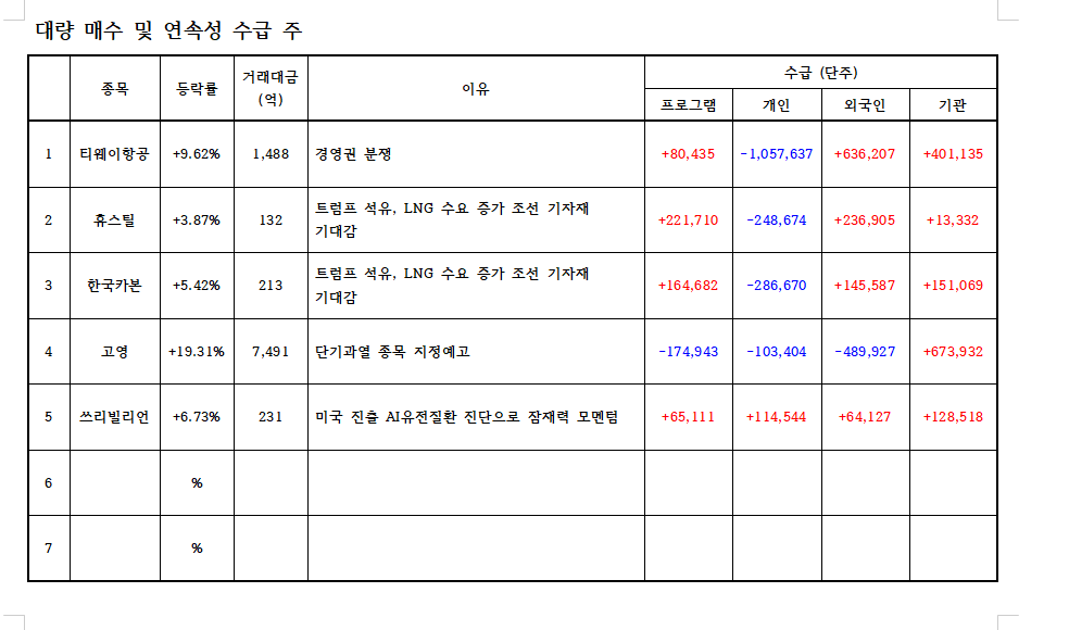 수급주