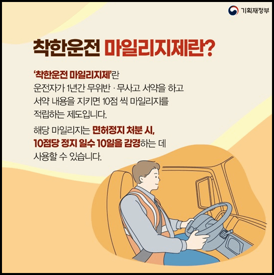  착한운전마일리지 신청, 조회, 신청자격 등 총정리