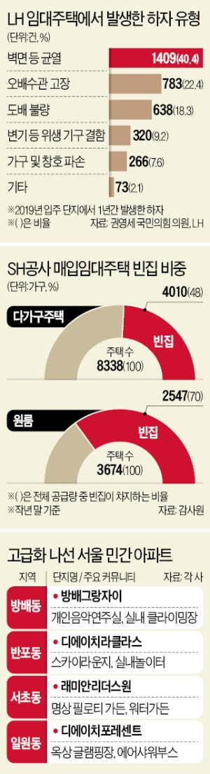  공공임대아파트 부실시공과 관리 소홀 이대로 괜찮은가?