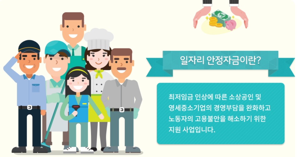  일자리 안정자금 지원 대상, 지원금, 신청방법