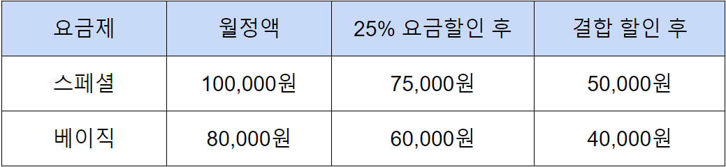 5G베이직스페셜OTT할인프로모션_요금제상세내용