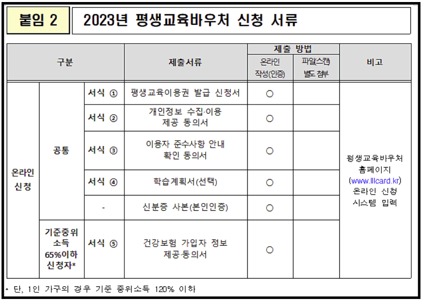 평생교육바우처 신청 서류목록