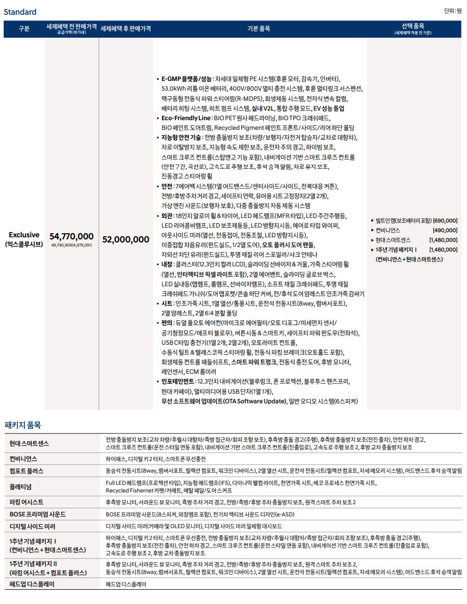 아이오닉6 2024년형 스탠다드 가격표