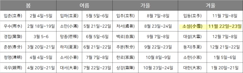 24절기 소설