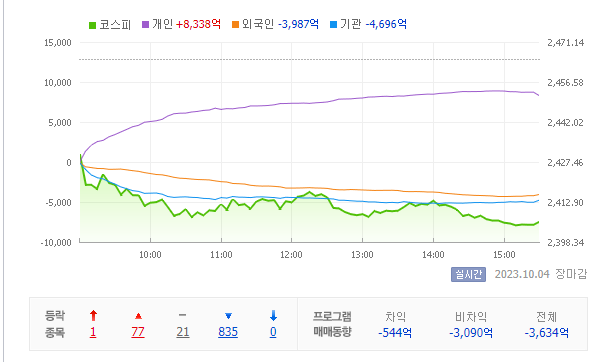 투자자별매매동향