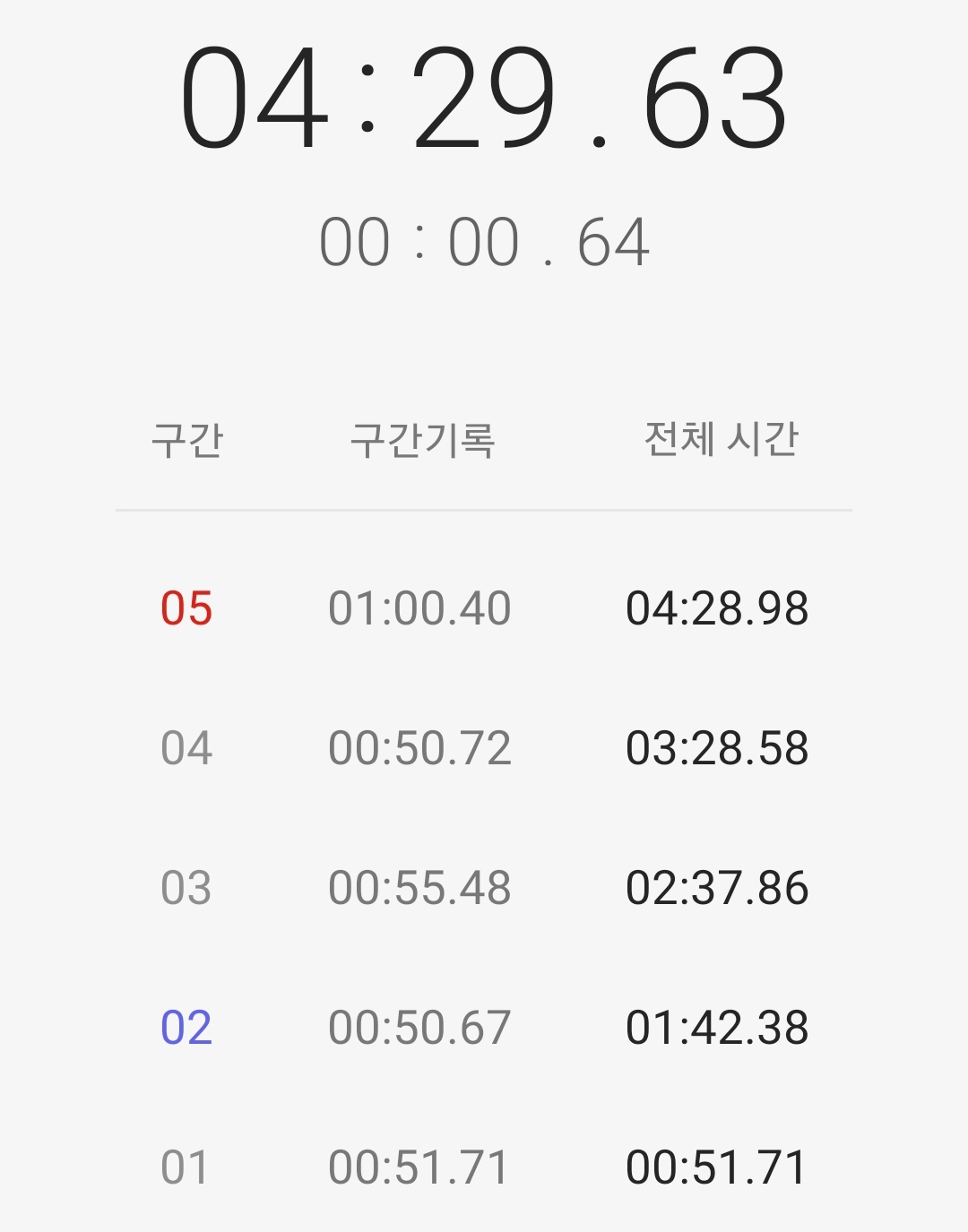 2024년 4월 18일 저녁 플랭크 51초, 55초, 1분 세트 기록