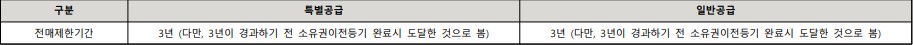 창원 롯데캐슬 포레스트 전매 제한