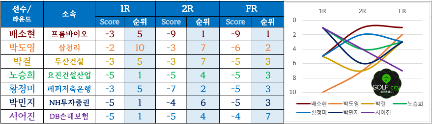 채리티 오픈