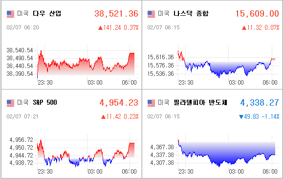 미국증시