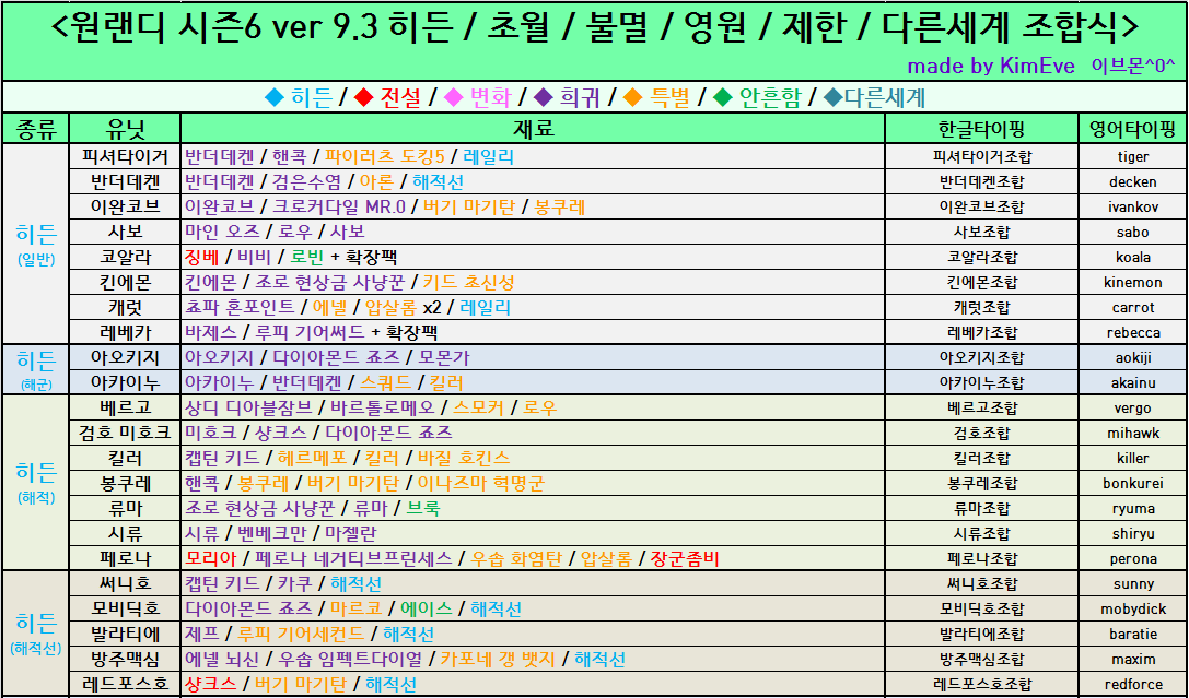 원랜디-9.3-히든조합