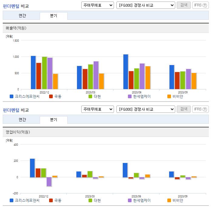 크리스에프앤씨_업종분석