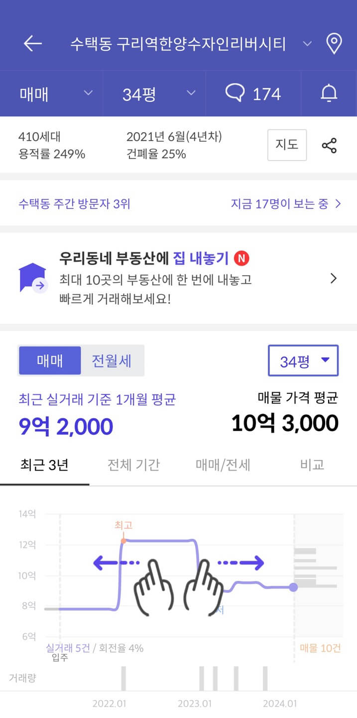 e편한세상수택현장 분양가 2