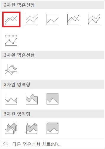 꺾은_선형_또는_영역형_차트_삽입_메뉴
