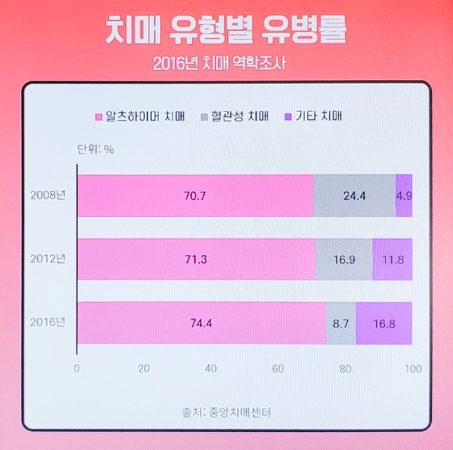 저렴하고 확실하게 구성해주세요. 부모치매보험 치매보험금 4