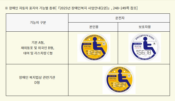 장애인 자동차 표지의 기능별 종류 사진