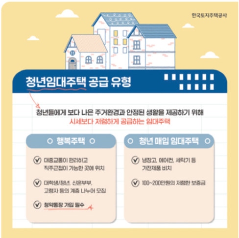청년임대주택 입주조건 신청방법