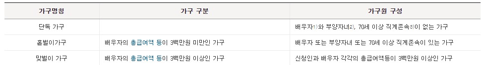 자녀장려금-가구원요건