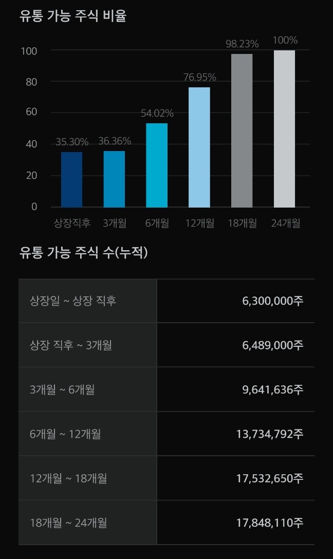 키스트론공모주상장-11