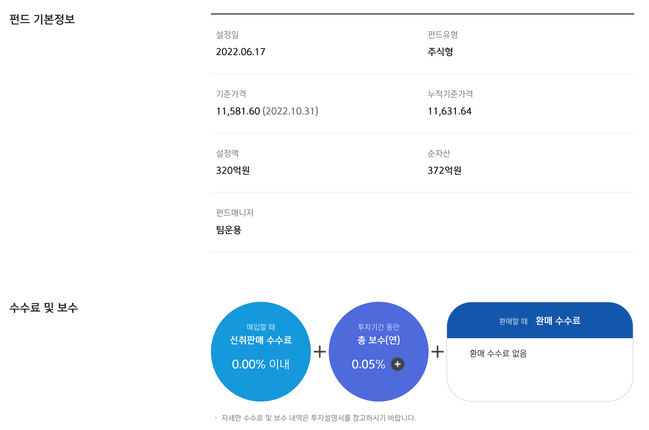 SOL미국S&P500-기본정보