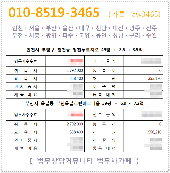부동산 상속변호사 세무상담 – 시흥, 부천, 인천