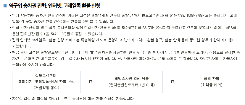 취소 수수료 안내