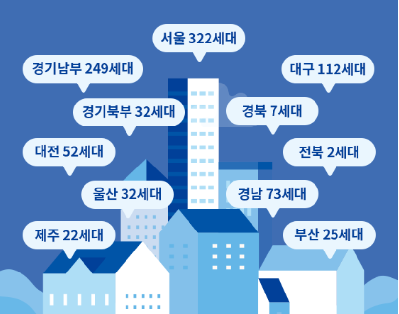 LH공공전세-공급지역-리스트