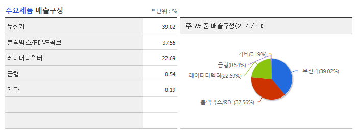 백금T&amp;A_주요제품