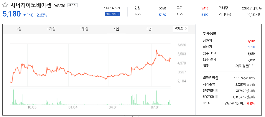 시너지이노베이션