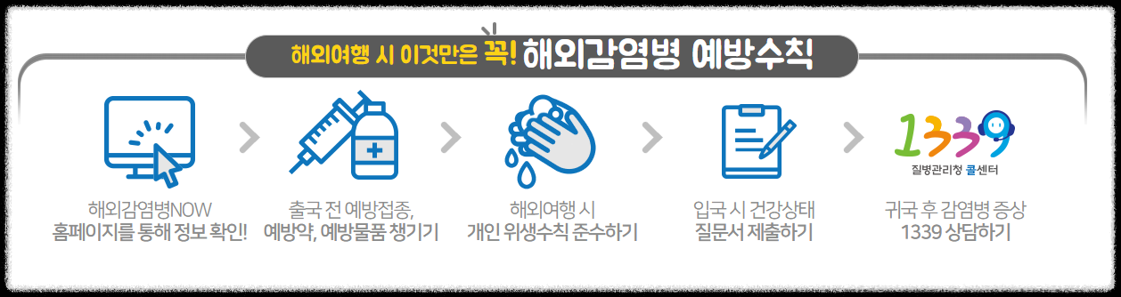 법정 감염병의 종류 및 신고 기준