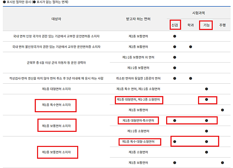 대형운전면허-조건을-설명한-사진입니다.