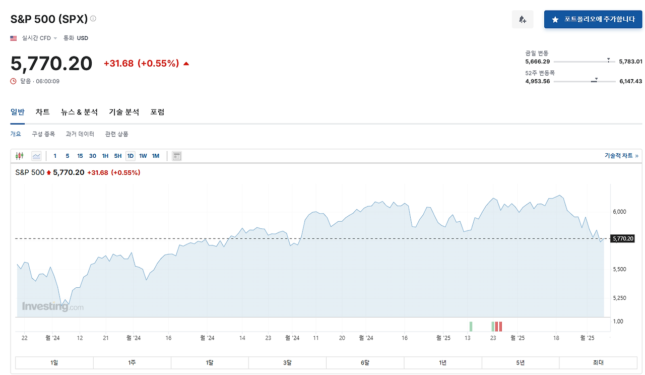 S&amp;P500