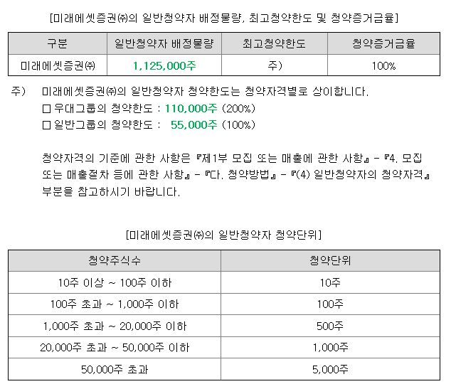 미래에셋비전스팩3호 공모주