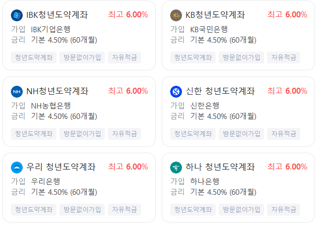 청년도약계좌 가입가능 은행