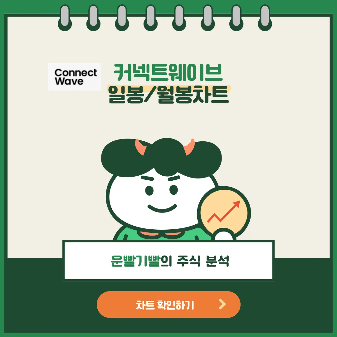 커넥트웨이브 일봉/월봉차트