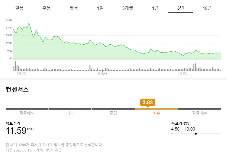 루미나 테크놀로지 주가