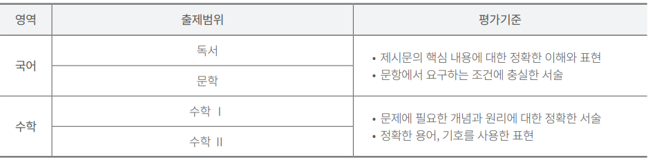 세부 출제범위 및 평가기준